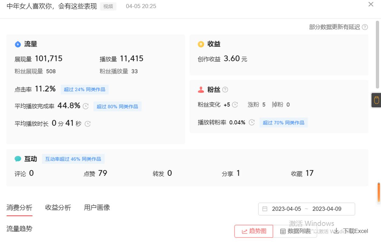 快手按播放量算钱吗_快手播放量下单_快手按播放量给钱
