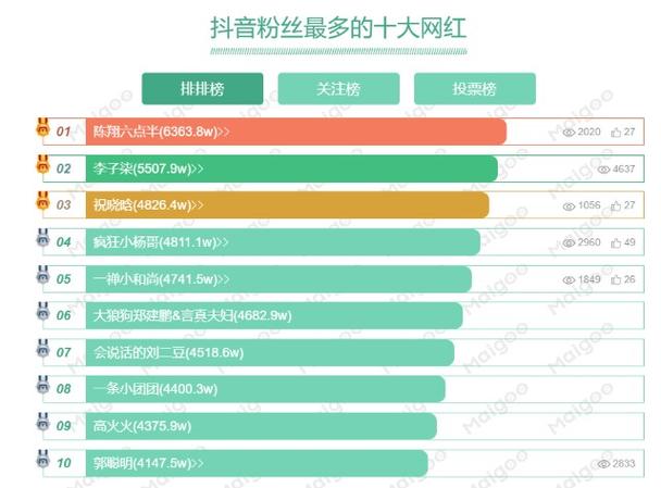 抖音粉丝业务24小时免费_抖音粉丝平台费用_抖音粉丝有免费礼物吗