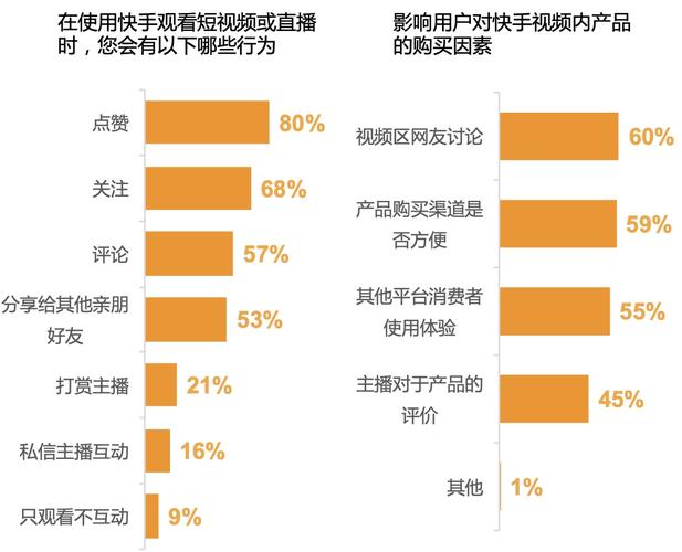 快手zx业务_快手的业务_快手业务24小时
