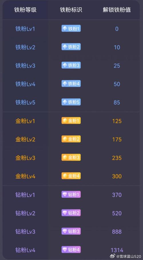 抖音快手自助业务下单平台_抖音业务下单24小时便宜_24小时抖音自助下单平台