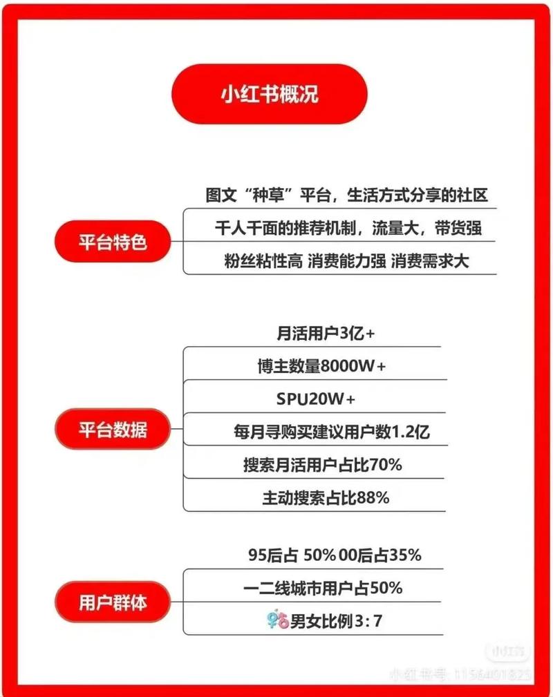 买小红书1000粉有买的吗_小红去书店买书一共花了30元_小红书买500粉丝要多少