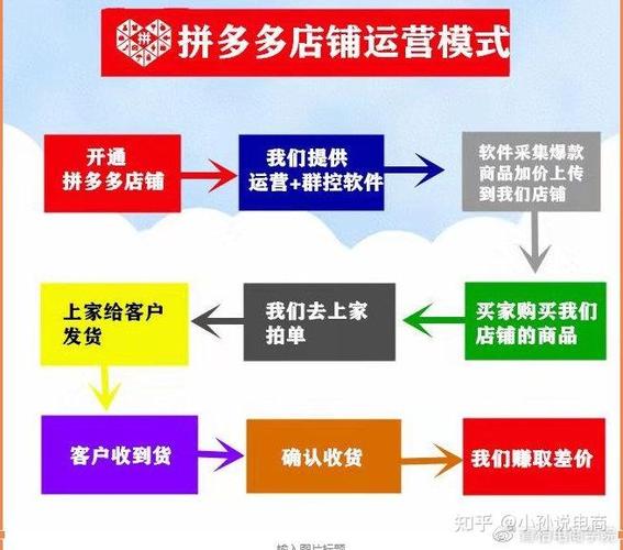 九岁货源站—全网售后最优_优质货源渠道_我货源操作的售后都是怎么做的