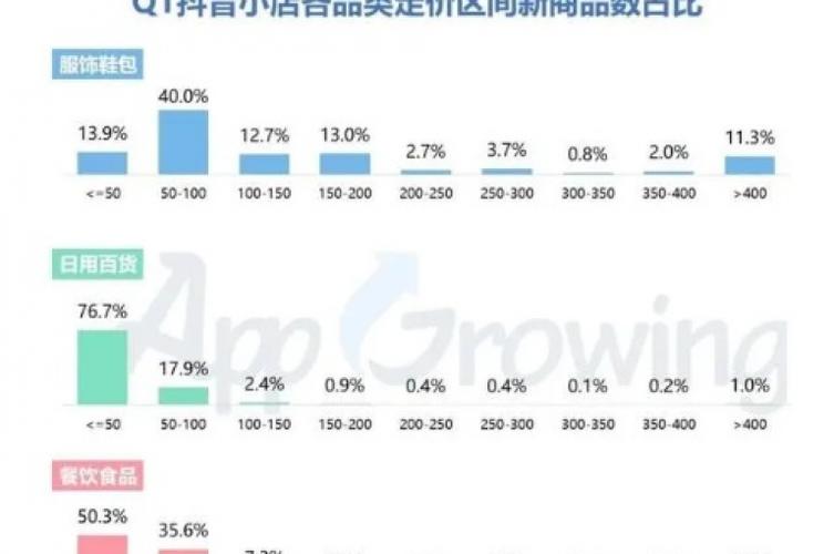 抖音低价引流违规吗_抖音业务低价_抖音业务超低价