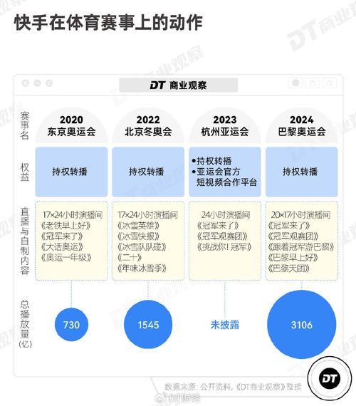 快手业务区免费_快手业务免费版_快手免费区业务是什么