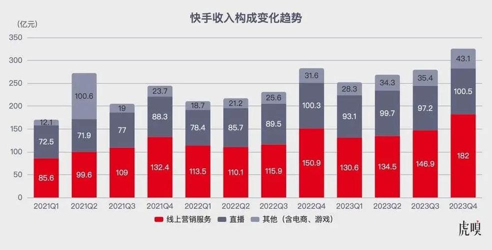 快手点赞自助平台有哪些_快手点赞自助平台有哪些_快手点赞自助平台有哪些