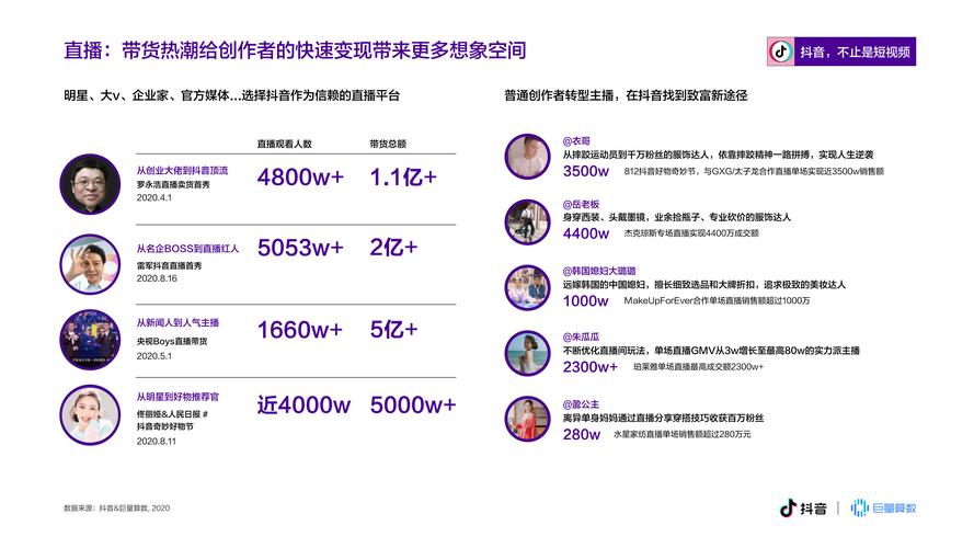 抖音低价货源_抖音业务超低价_低价抖音业务网