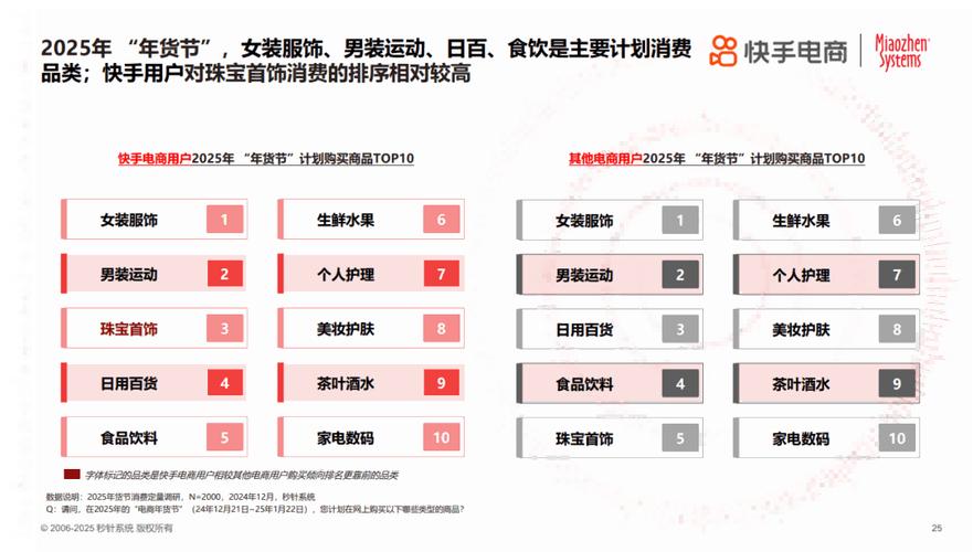 快手小时业务是什么_快手小时业务怎么取消_快手业务24小时