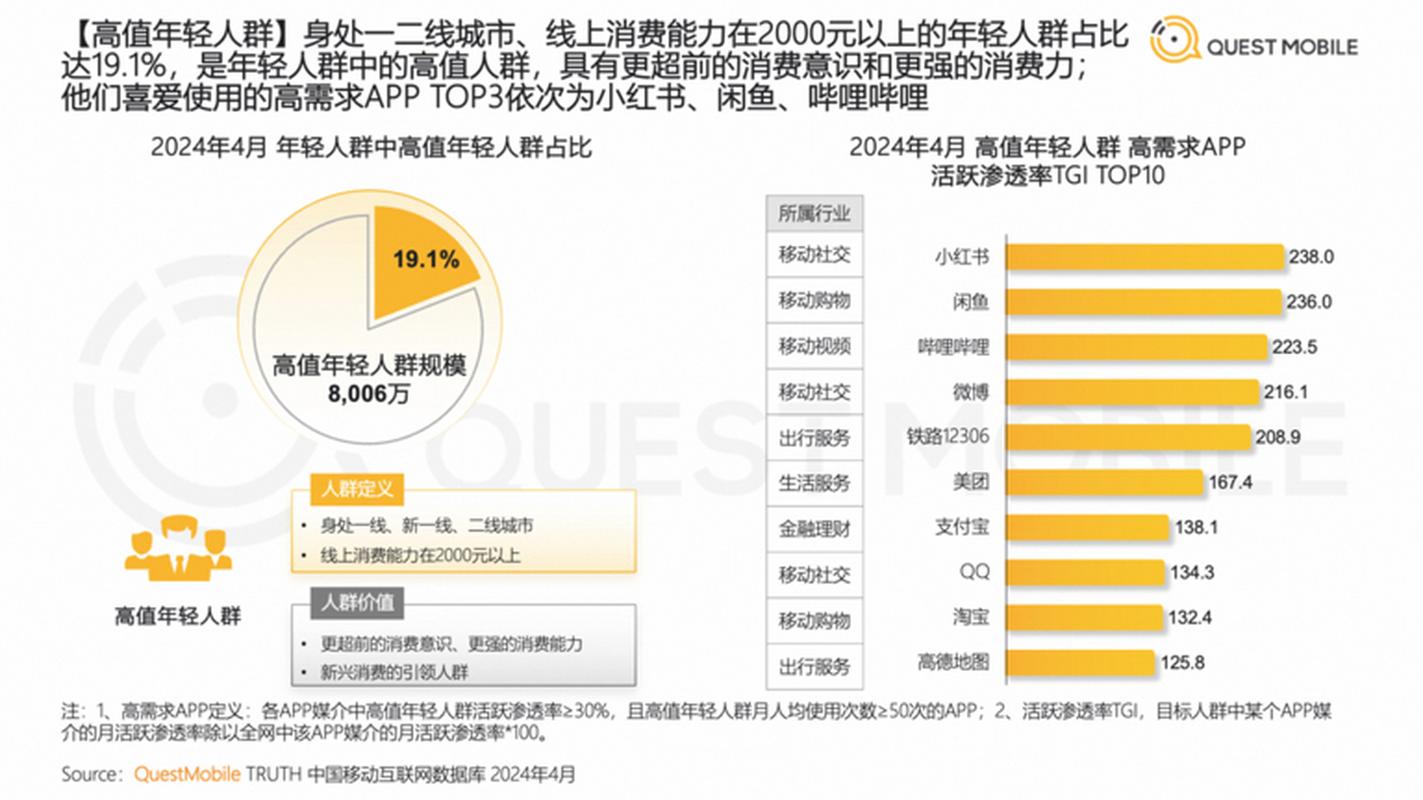 闲鱼如何涨粉_闲鱼涨粉有用吗_闲鱼怎么增粉