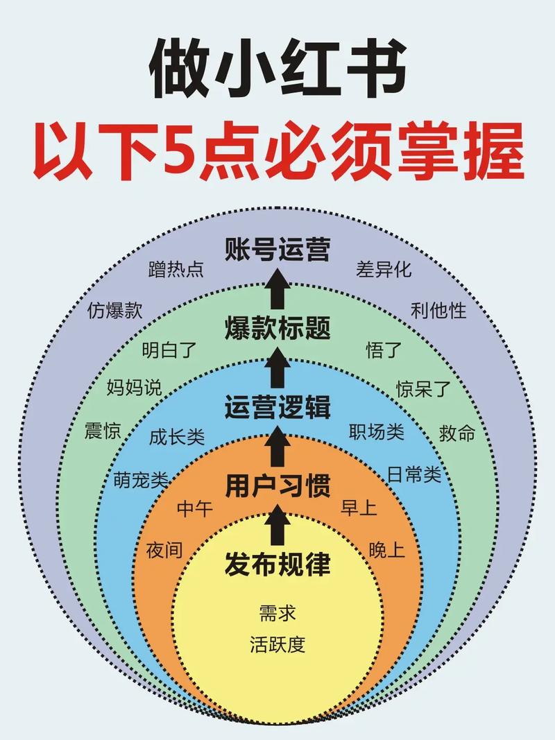 小红书粉丝不到500怎么推广_怎么才能在小红书上增加粉丝_小红书粉丝多的话能挣多少钱