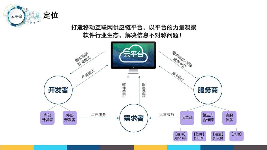 自助下单卡网_下单自助卡网点怎么查_下单自助卡网点查询