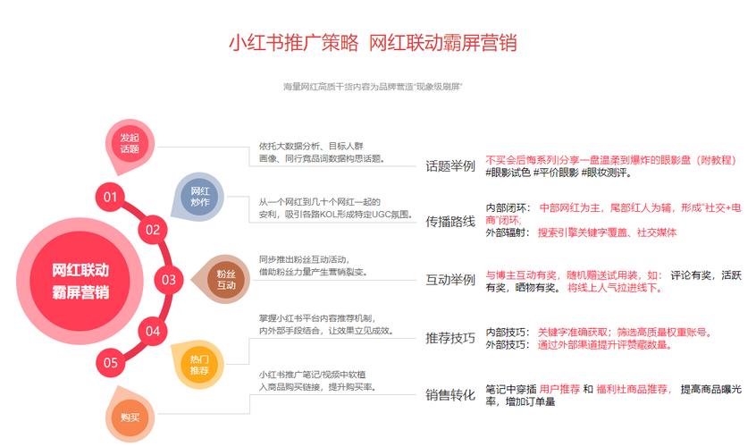 怎么才能在小红书上增加粉丝_小红书的粉丝量可以赚钱吗_小红书上粉丝多了怎么赚钱