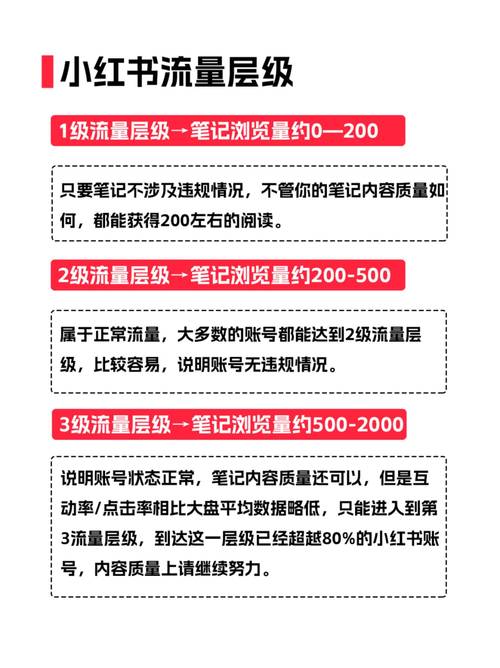 怎么增长小红书粉丝_小红书涨粉丝最快的方法_小红书涨粉赚钱