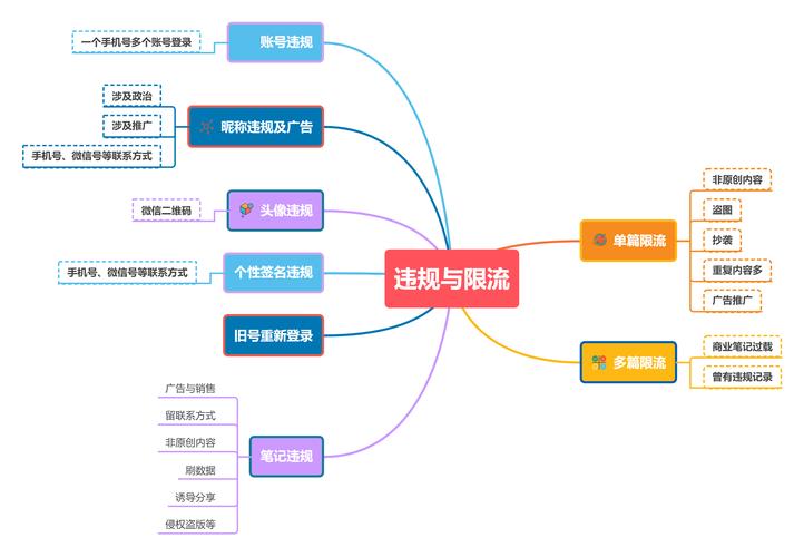 如何涨粉丝最快小红书_小红书涨粉丝最快的方法_小红书如何涨粉到500