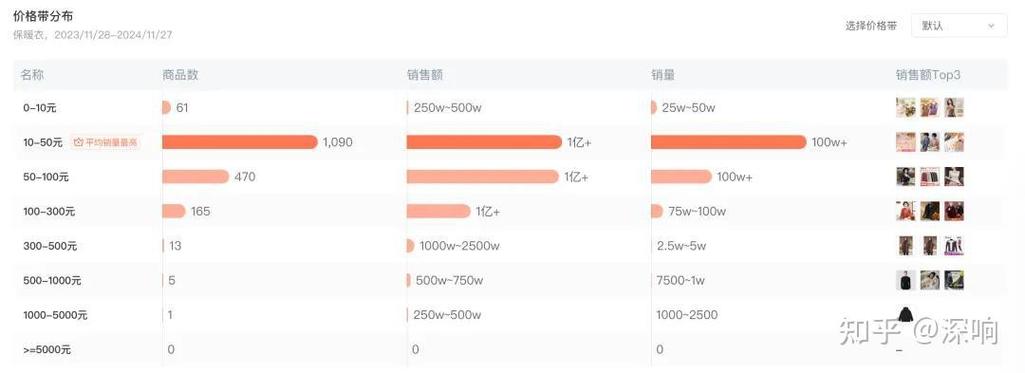 低价抖音业务网_抖音的低价产品是真的吗_抖音低价卖货什么套路