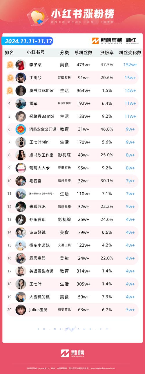 快手涨粉网站-ks/dy涨粉涨赞涨评论-24小时_涨粉赞快手小时网站评论怎么看_快手评论点赞的网站便宜