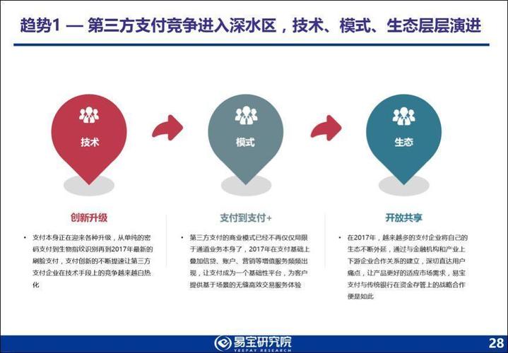 抖音人气业务_做抖音的业务员怎么样_抖音业务员岗位职责