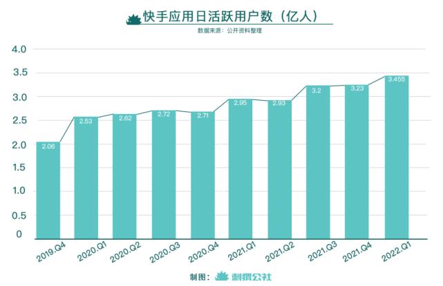 低价快手业务怎么做_低价快手业务是什么_快手业务低价