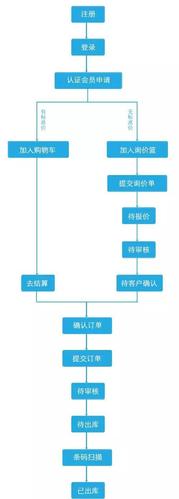 自助下单最低价_全网最低价自助下单平台_下单自助低价平台网址是什么