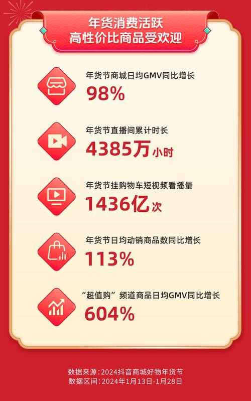 抖音低价引流违规吗_抖音低价卖货什么套路_抖音业务低价