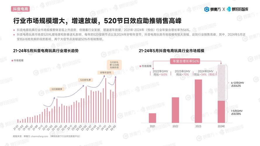 抖音低价卖货什么套路_抖音低价引流违规吗_抖音业务低价