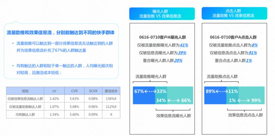 流量快手购买是真的吗_快手流量购买_流量快手购买有风险吗