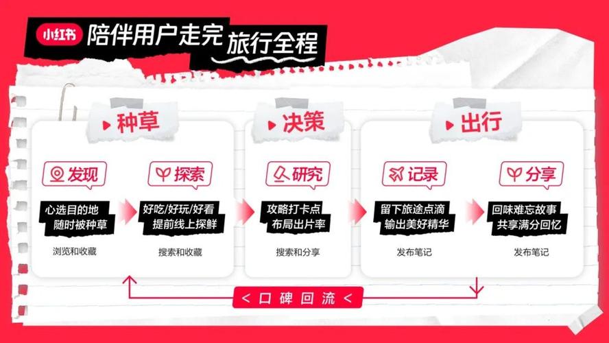 自助小时闲鱼业务平台怎么样_闲鱼业务24小时自助平台_闲鱼自助下单什么意思