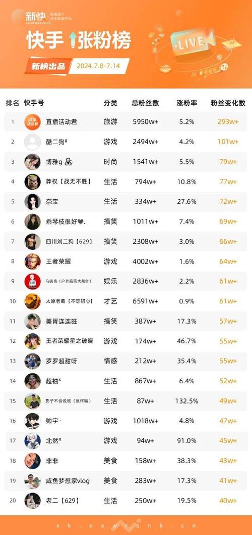 低价自助快手业务平台有哪些_快手业务低价自助平台超低价_低价自助快手业务平台官网