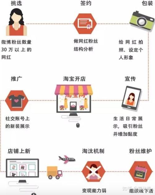 网红商城24小时自助下单_自主下单平台-网红助手_自助下单网红助手