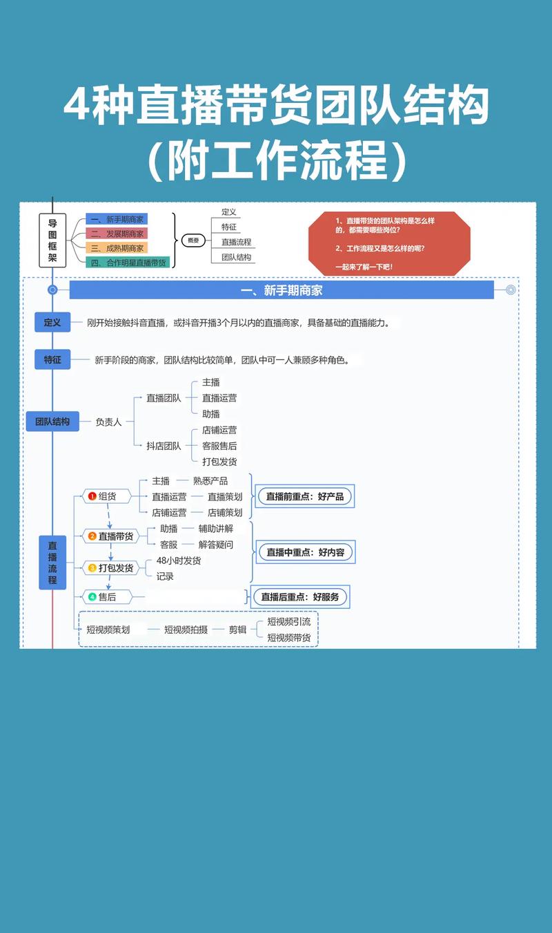 《6哥和小红》腐书_微博不互粉怎么涨粉_小红书涨粉逻辑的四个方面