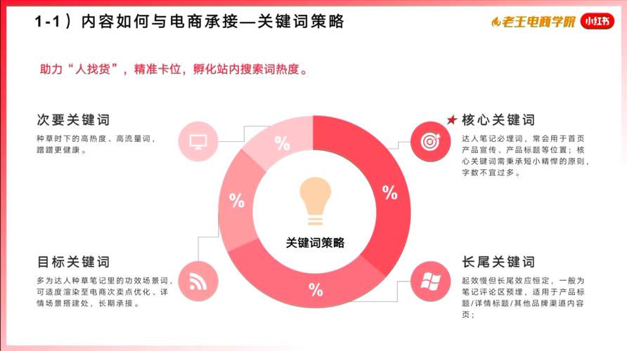 微博不互粉怎么涨粉_《6哥和小红》腐书_小红书涨粉逻辑的四个方面
