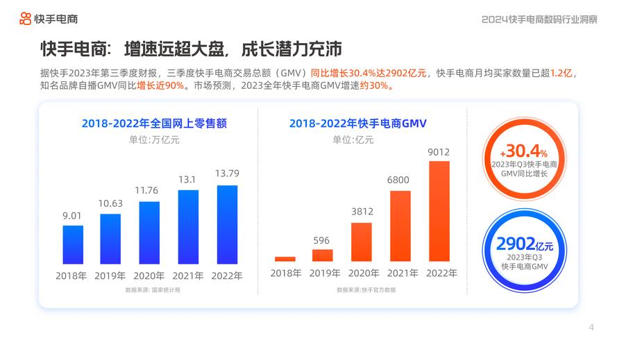 低价快手业务是什么_快手业务低价_低价快手业务网