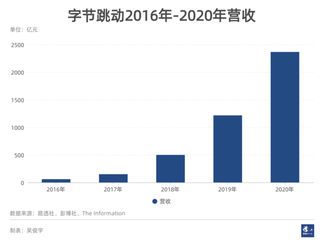 抖音按播放量结算_抖音点播放量_抖音播放量下单链接