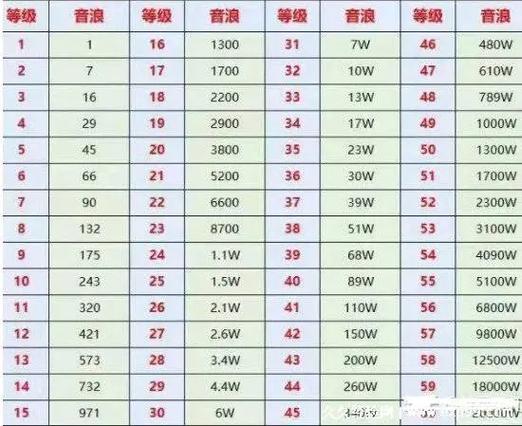 抖音短视频粉丝怎么才上万_抖音粉丝秒到账_抖音快速获得粉丝