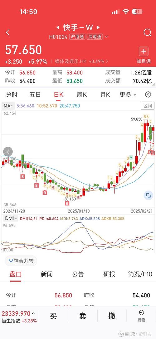 快手低价业务网_快手业务在线下单平台全网最低_快手业务全网最低价网站