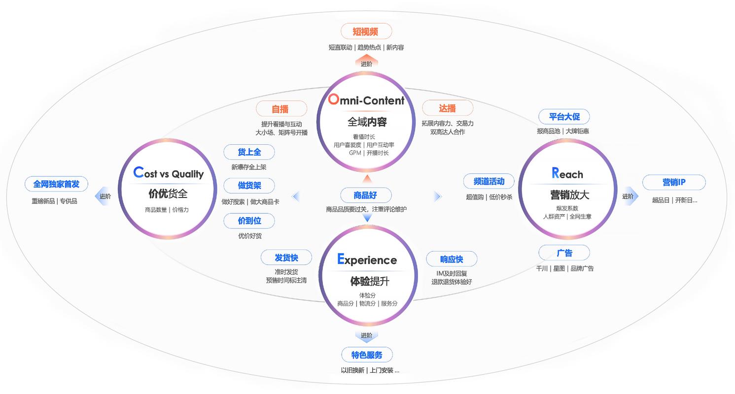 流量快手购买有风险吗_快手买流量是什么意思啊_快手流量购买