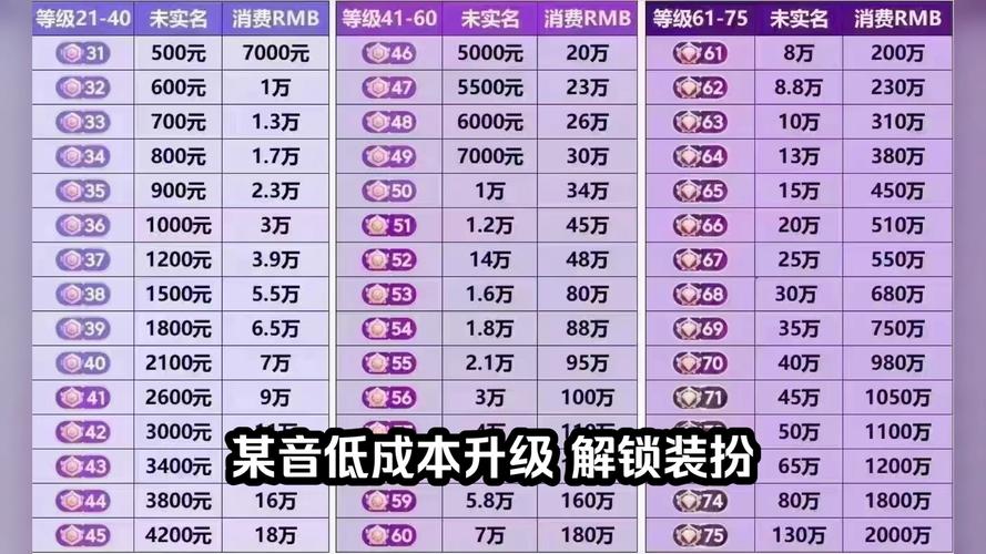 抖音刷100个赞会怎样_抖音一元100个赞_抖音2元100赞