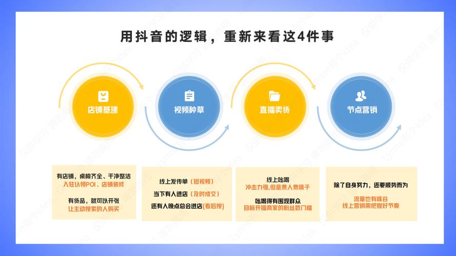 自助下单平台最低秒刷抖音_抖音业务下单24小时秒到账_抖音业务24小时自助下单平台