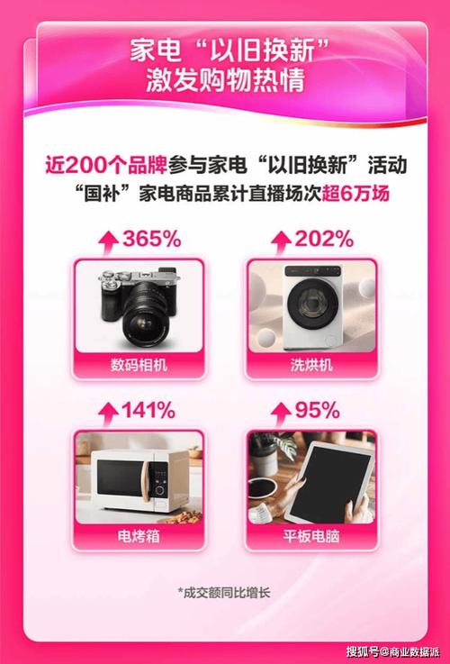 抖音商业服务_抖音商城百度百科_抖音业务商城