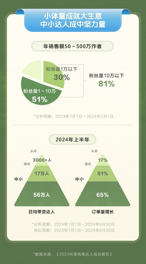 抖音快手刷业务自助下单平台_刷抖音赞24小时自助下单_抖音业务下单24小时便宜
