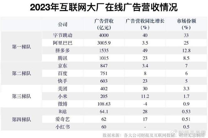 播放量越高单价越低_ks播放量低价下单平台_播放量的价格
