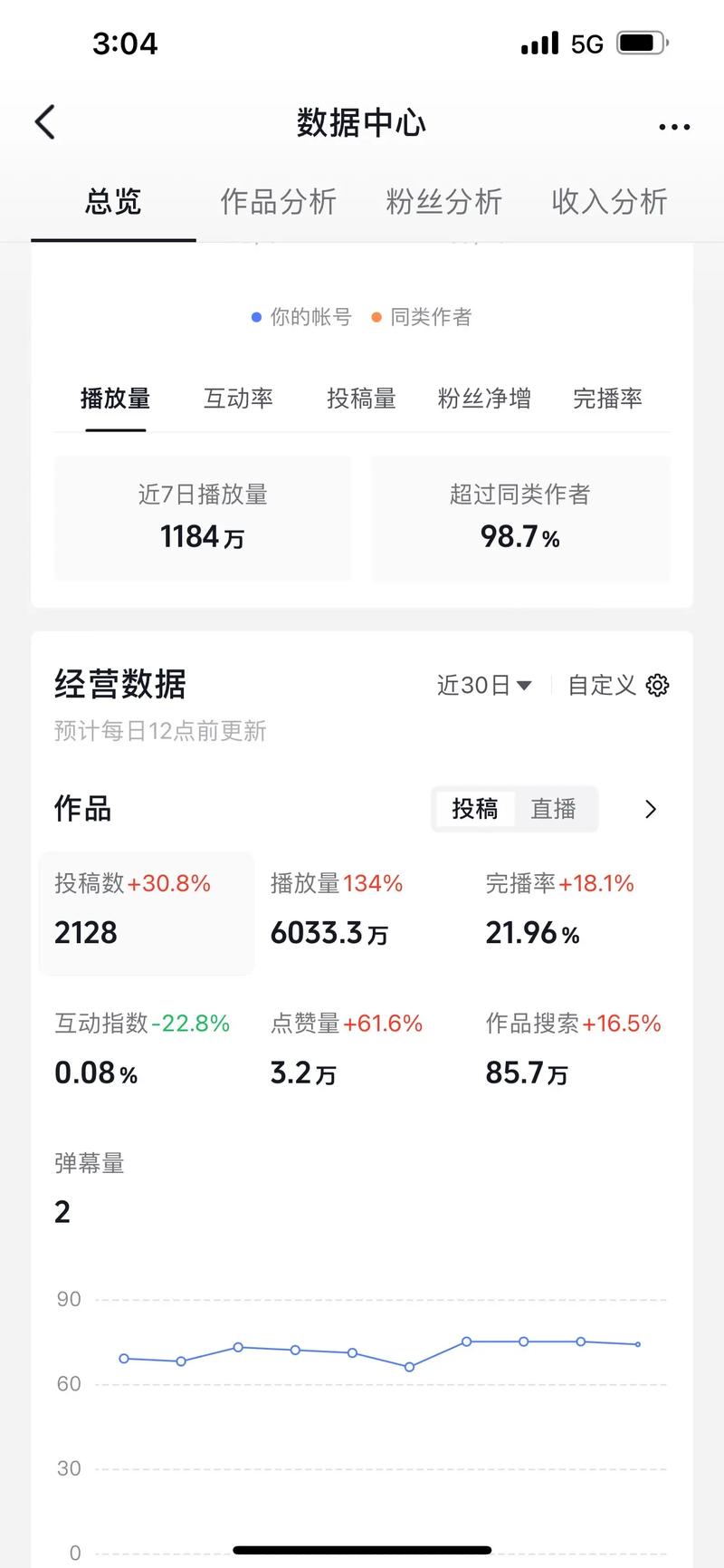 抖音1000个活粉买的有用吗_抖音里活粉什么意思_抖音买活粉会被限流吗