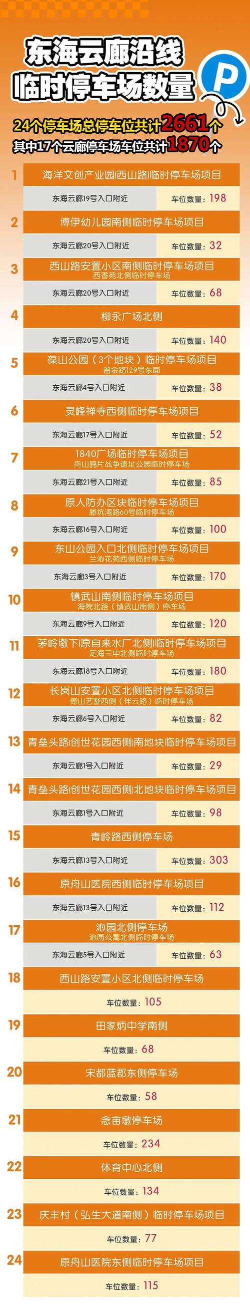 低价二十四小时下单平台_全网低价下单平台_下单低价小时平台怎么做