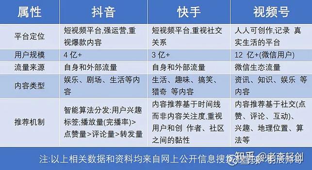 耍快手播放量网站_快手播放量的网站便宜蚂蚁_快手播放量网站平台