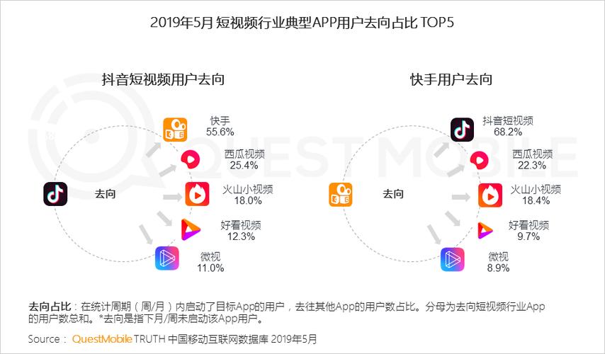 抖音低价业务推广_抖音推广的价格_抖音官方推广价目表2019