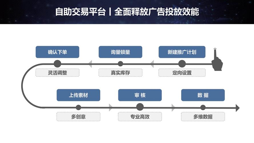 24小时网红自助下单_网红商城24小时自助下单_自主下单平台-网红助手