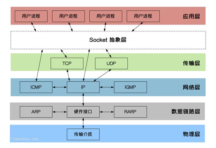 双击网页会关闭吗_网页双击事件_ks双击网站