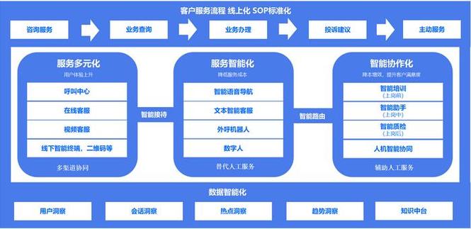 24小时自助业务下单超稳定_自助平台官网_dy24小时自助服务平台