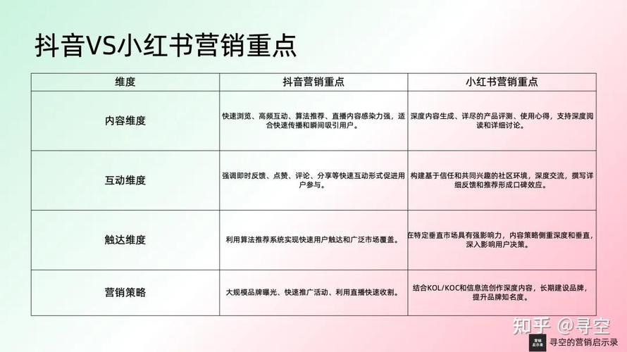 怎么给小红书买热度_热度小红买书是真的吗_小红书买书