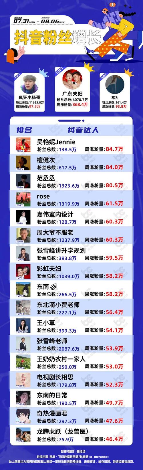 抖音自助平台业务下单最_抖音自助平台业务下单最_抖音自助平台业务下单最