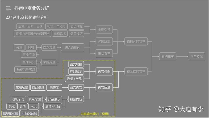 抖音业务网站的售后服务_抖音业务网_抖音业务网站的服务内容